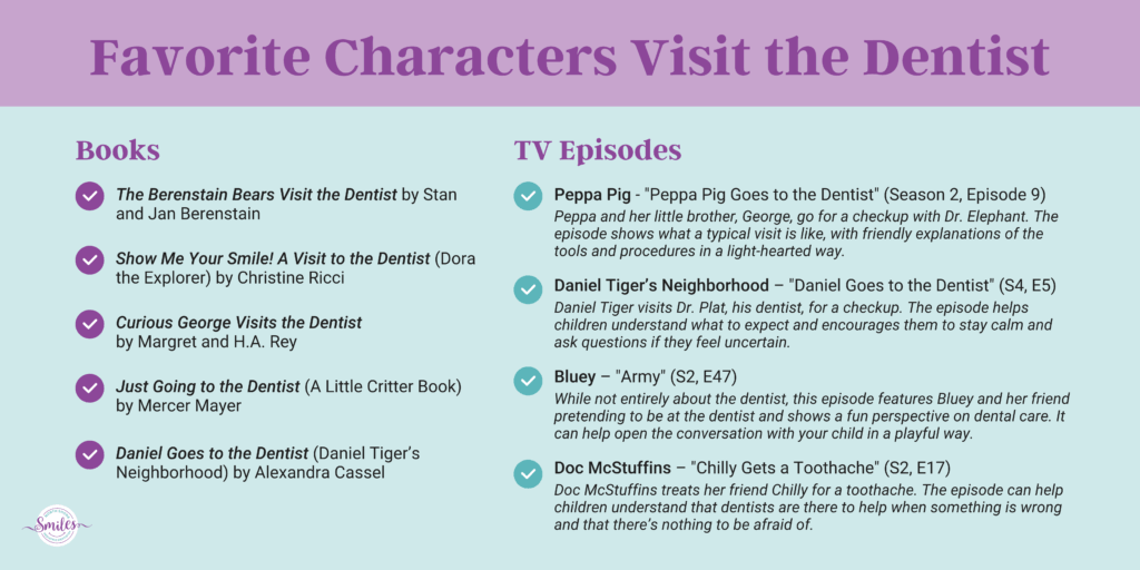 North Shore Smiles first visit footer graphic